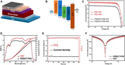 Dopant-Free Hole Transporting Material Based on Nonconjugated Adamantane for High-Performance Perovskite Solar Cells